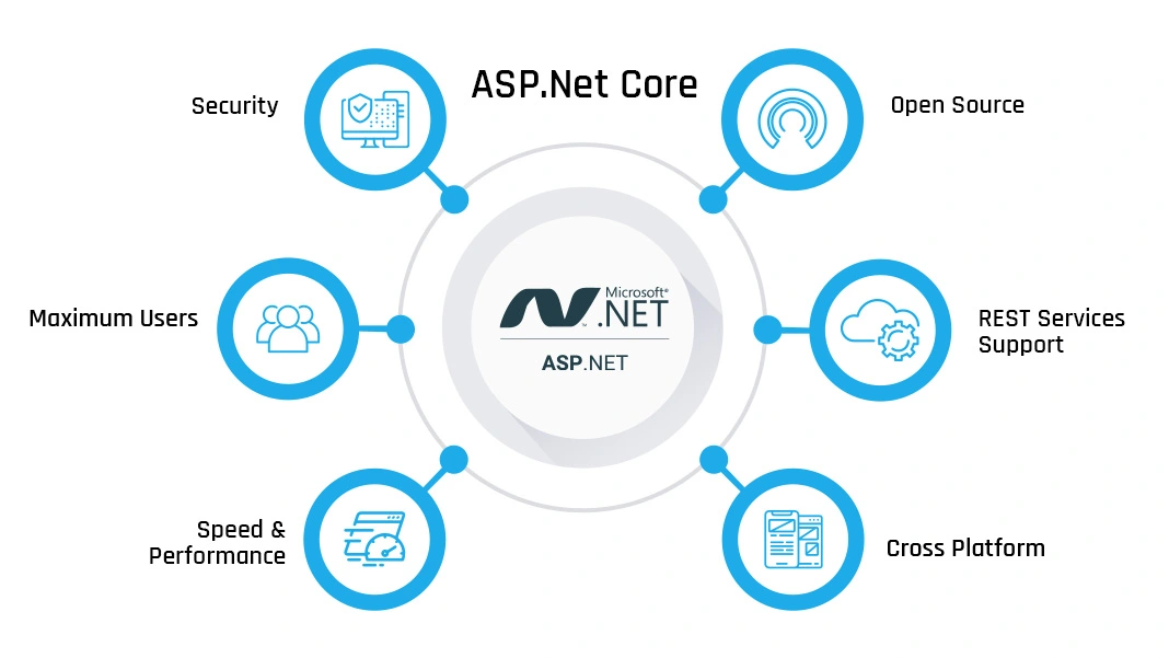 asp-dot-net-core