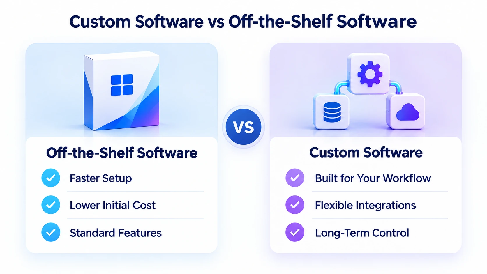 Custom software versus off-the-shelf software business decision