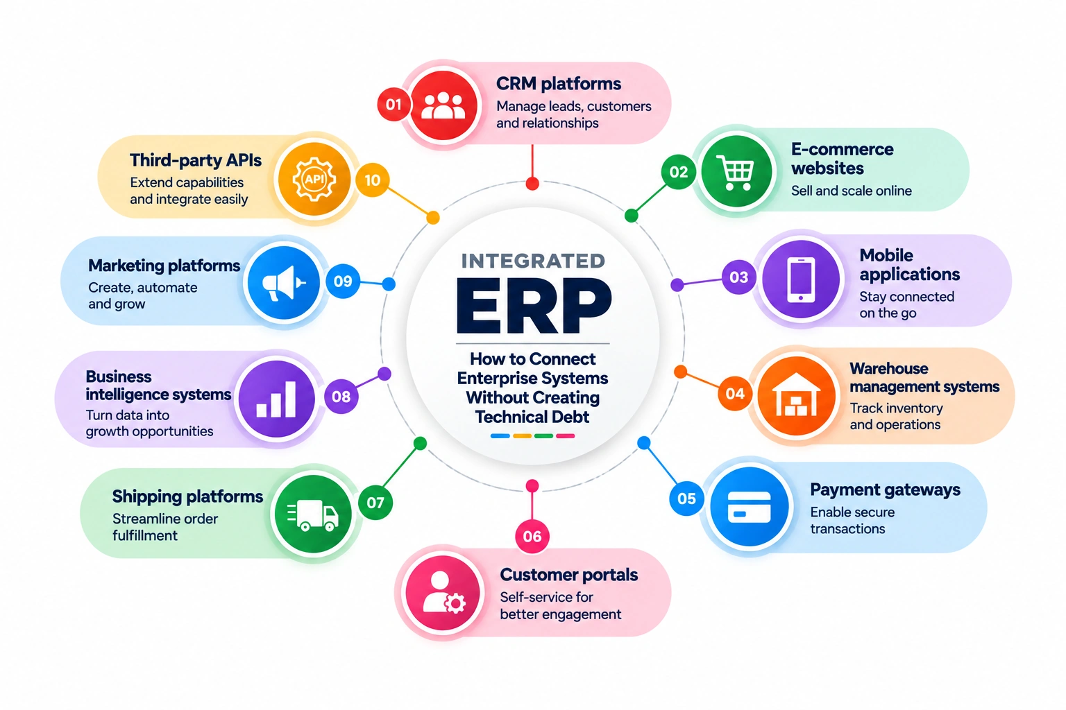 Space Stem real-time ERP operations dashboard showing live KPI cards, order-status charts and inventory analytics built with AI-assisted development.