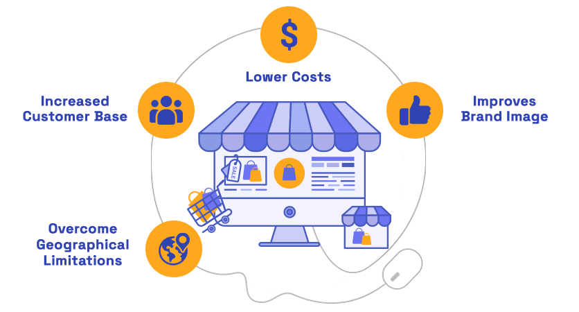 investment-blog